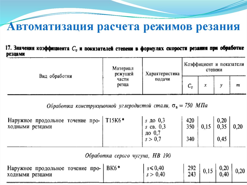 Расчет режимов резания. Автоматизация расчетов. Основы расчета режимов резания. Расчет режимов работы. Расчет автоматики.