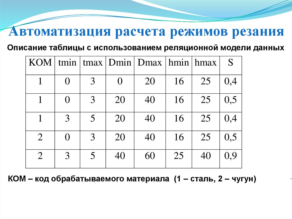 Автоматизация вычисления. Автоматизация вычислений. Автоматизированный расчет. Автоматизация вычислений в электронных таблицах.