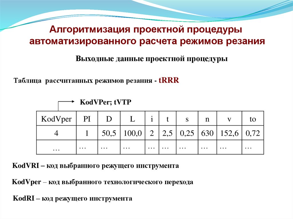 Расчет режима