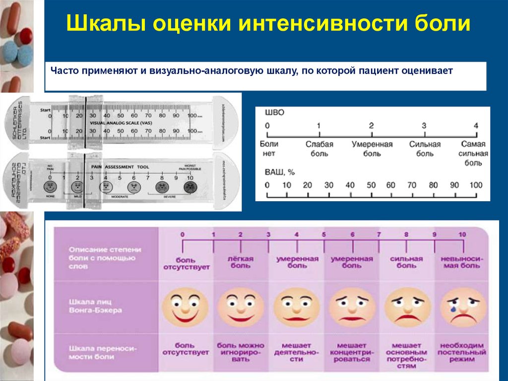 Как часто применять. Визуально-аналоговая шкала (vas) оценки боли). Шкала шво для оценки боли. Шкала вербальных оценок боли. Визуальная шкала интенсивности боли.