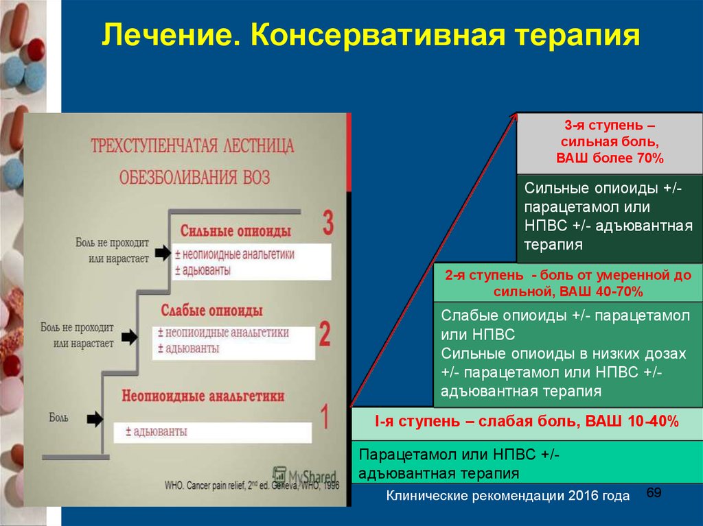 Терапия 1 2. Ступенчатая терапия боли. Трехступенчатая терапия боли. Ступенчатая терапия НПВС. Ступени обезболивания онкобольных.