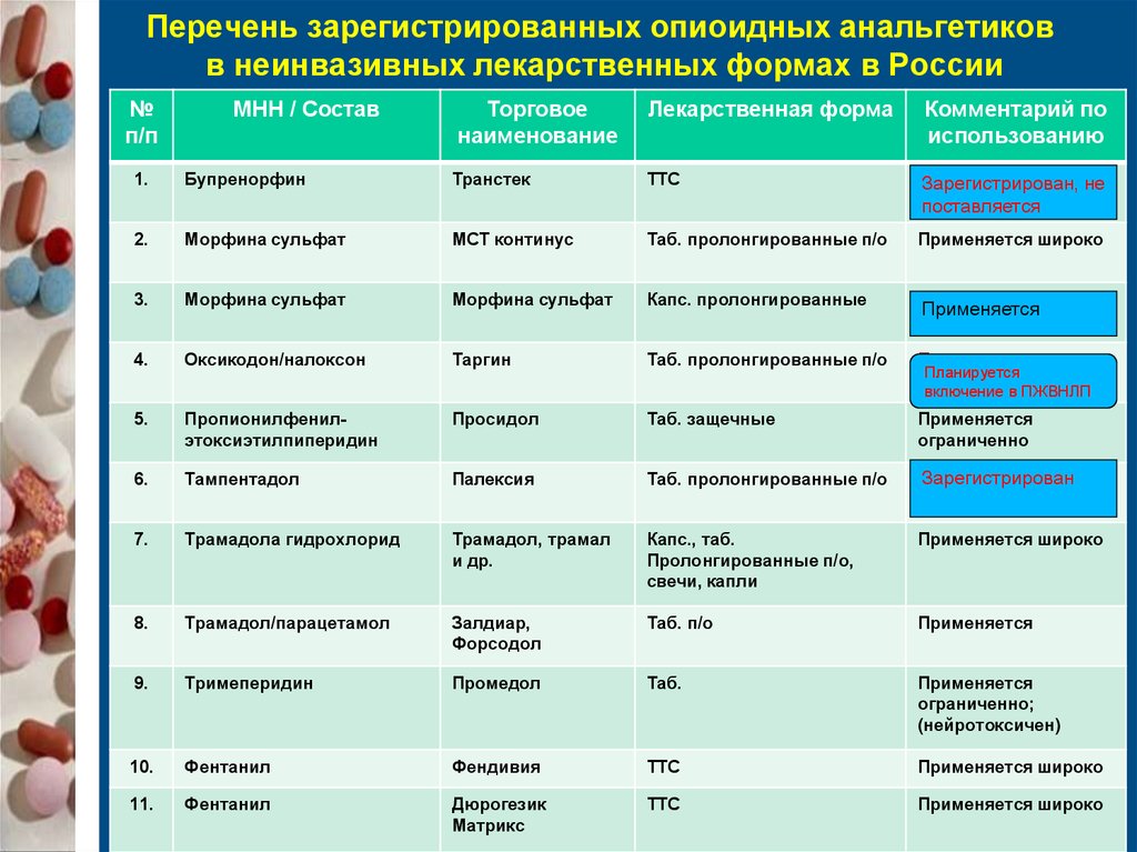 Список лекарственных форм