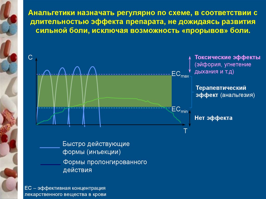 Эффект средства. Терапевтический эффект это клиническая фармакология. Длительность действия анальгетиков. Длительность действия ненаркотических анальгетиков. Наркотические анальгетики терапевтический эффект эффект.