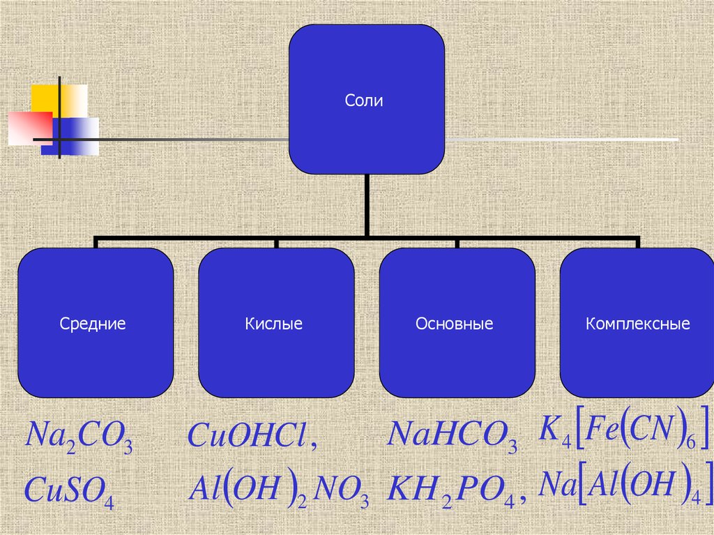 Кислая соль. Средние коплексныекислые основные соли. Соли в химии средние кислые основные комплексные. Средняя кислая и основная соли. Соли средние кислые основные комплексные.