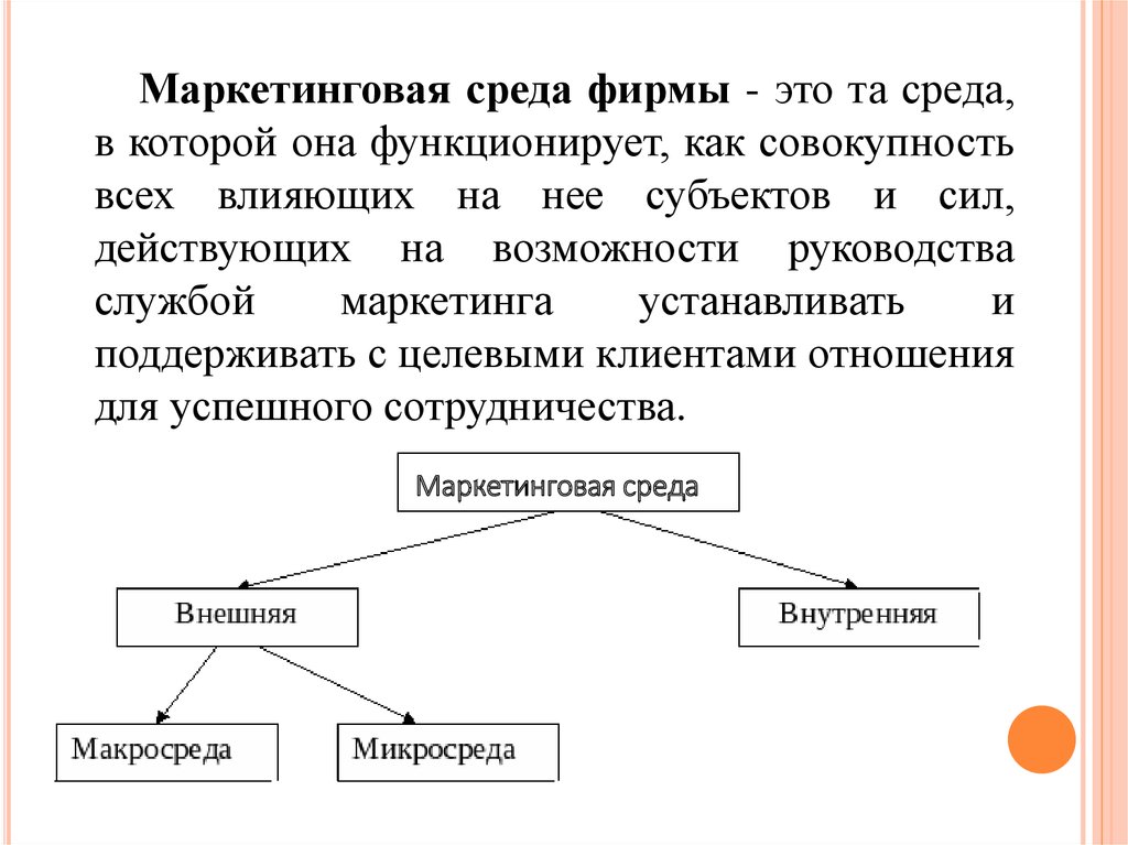 Маркетинговая среда. Среда фирмы. Маркетинговая среда фирмы это 3 вида.