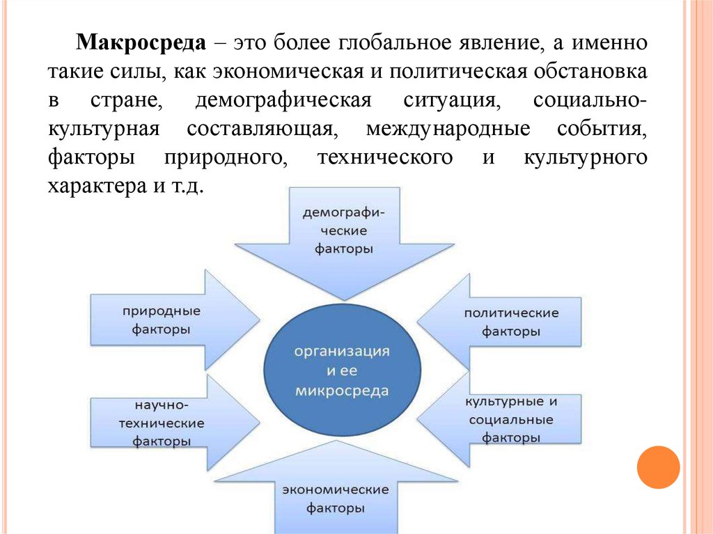 Электронные рынки как феномен мировой экономики презентация