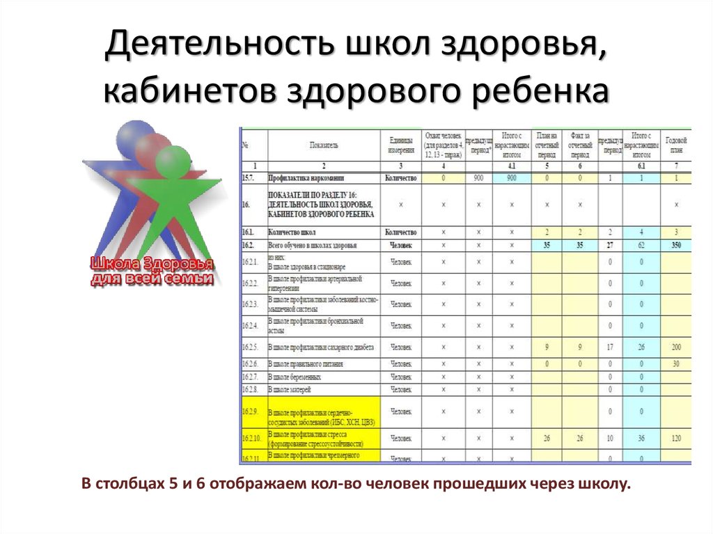 Оценка школ здоровья. Кабинет здорового ребенка в детской поликлинике. Работа кабинета здорового ребенка детской поликлиники. Режим работы кабинета здорового ребенка. Отчет по работе школы здоровья.