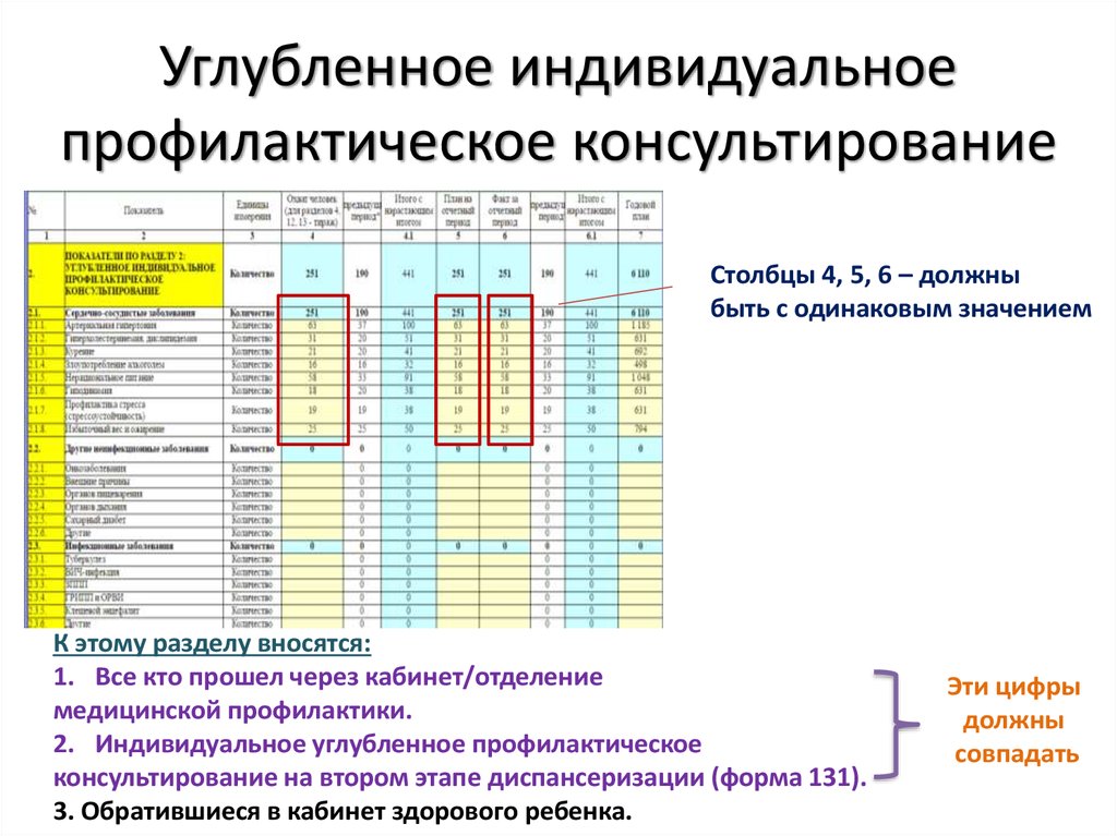 Лист профилактического консультирования образец заполненный