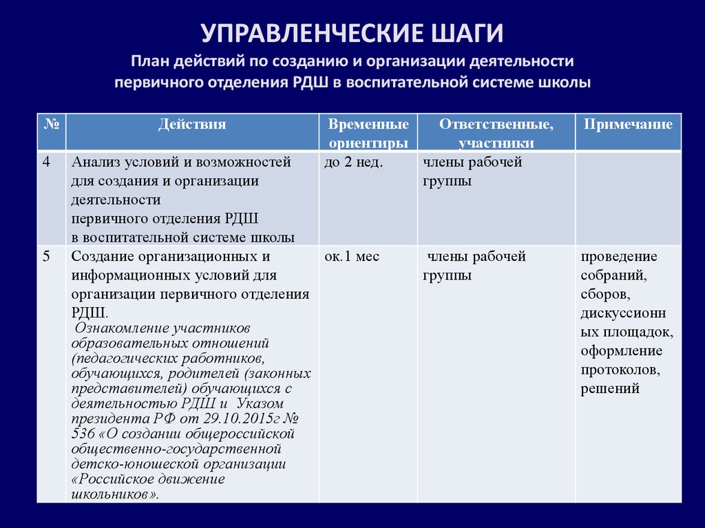 Описание деятельности первичного отделения движения первых