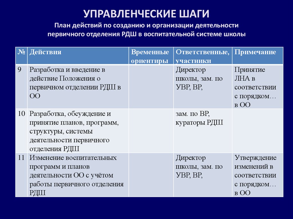 План работы местного отделения рдш