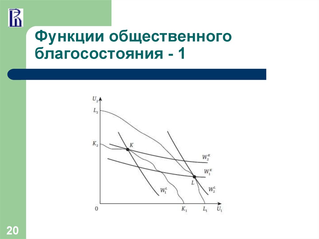 Общественное благосостояние. Функции общественного благосостояния. Утилитаристская функция общественного благосостояния. Общественное благосостояние формула. Назовите функции общественного благосостояния.