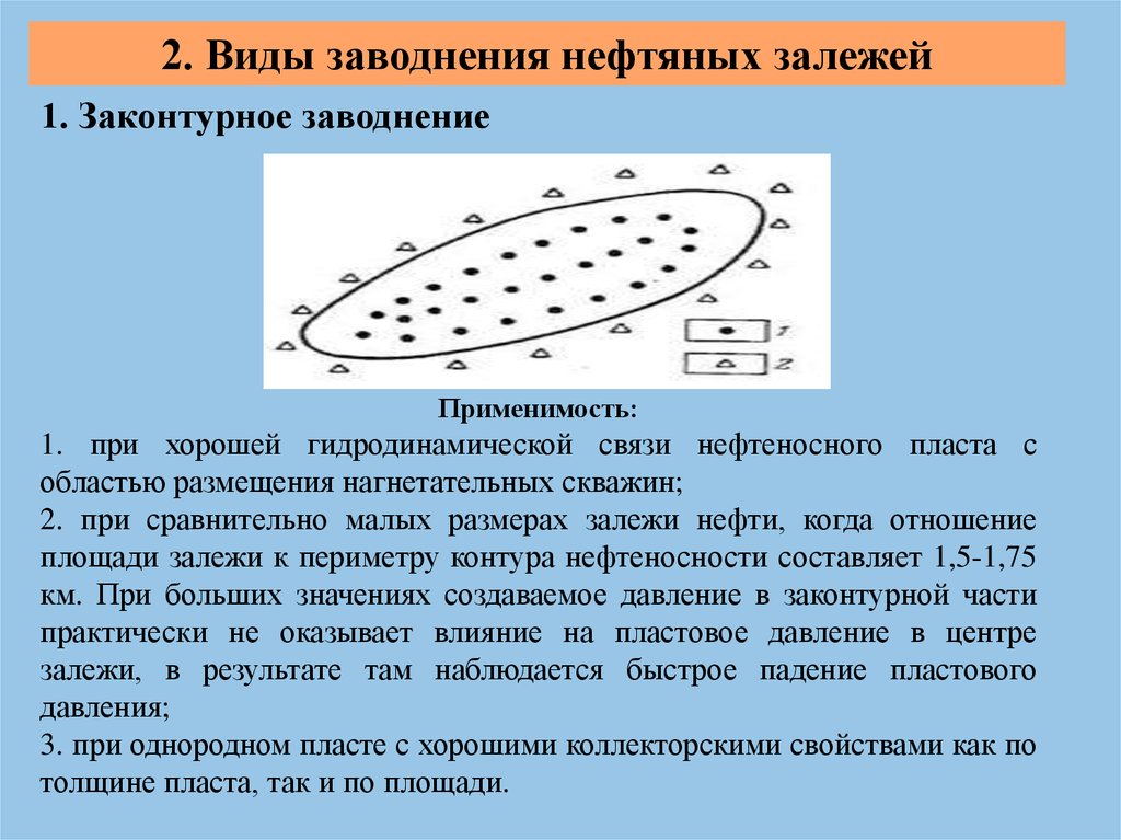 Схема законтурного заводнения - 95 фото