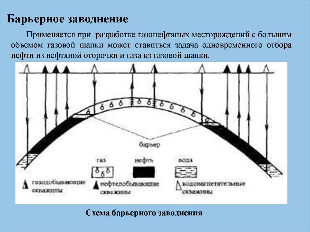 Схемы водоснабжения системы заводнения нефтяных месторождений