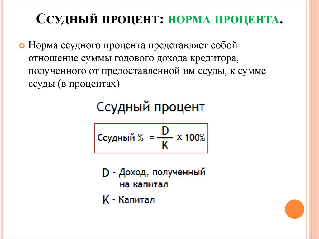 Ссудный процент презентация