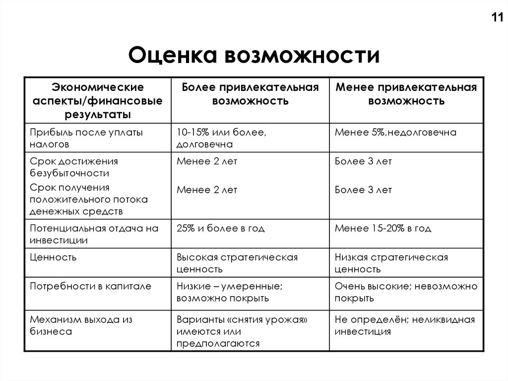 Оценка возможностей. Оценка возможности их получения.