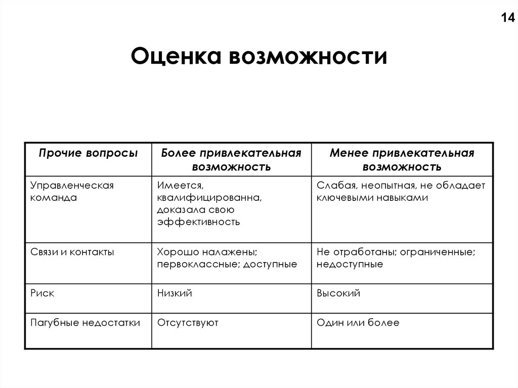 Оцените возможности