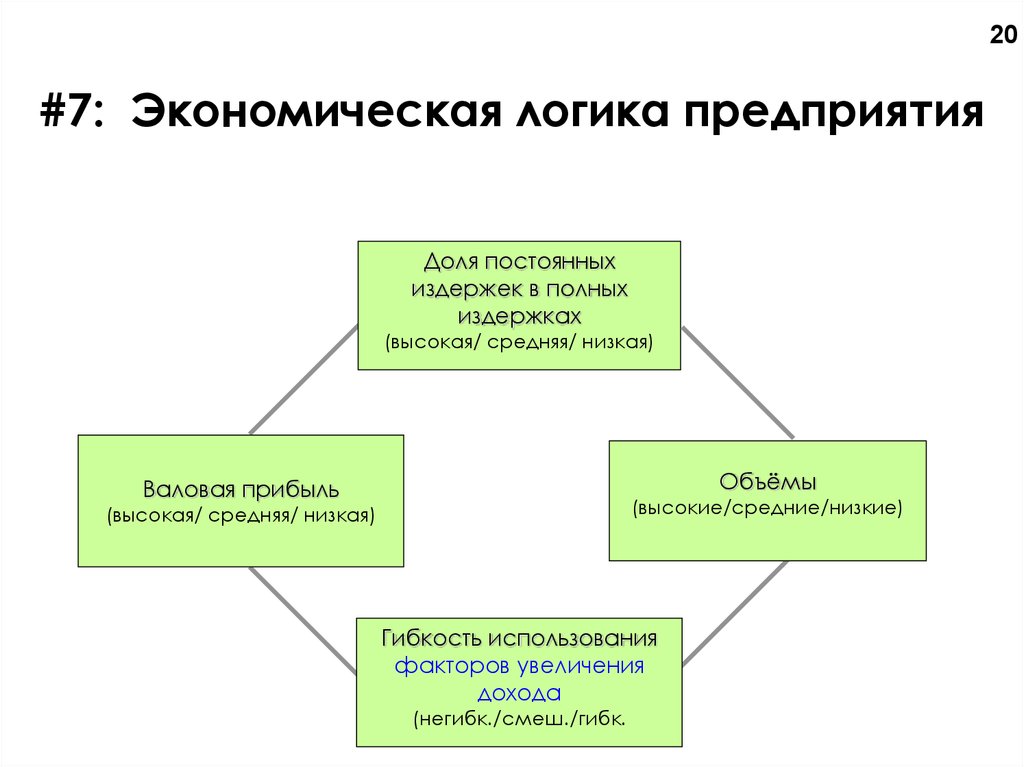 Введение в предпринимательство презентация