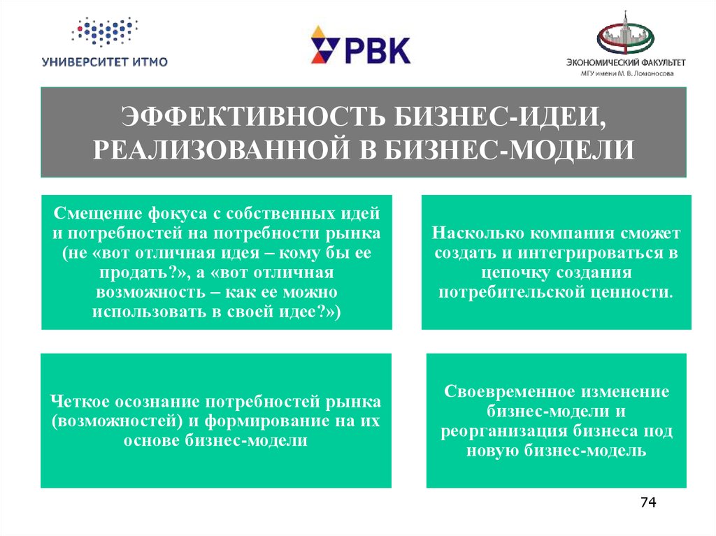 Эффективность бизнес проекта