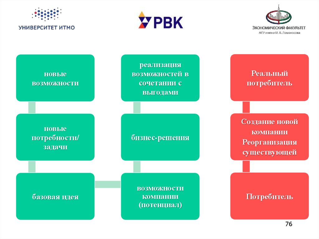 Введение в предпринимательство презентация