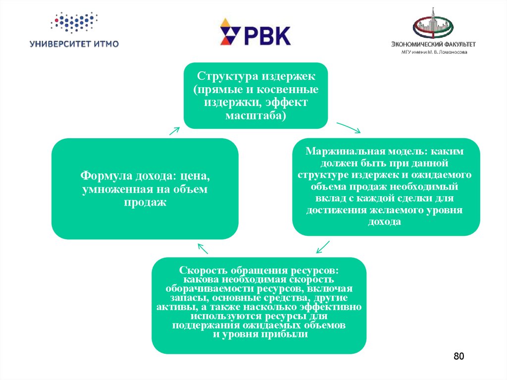 Гуманизм и сциентизм презентация