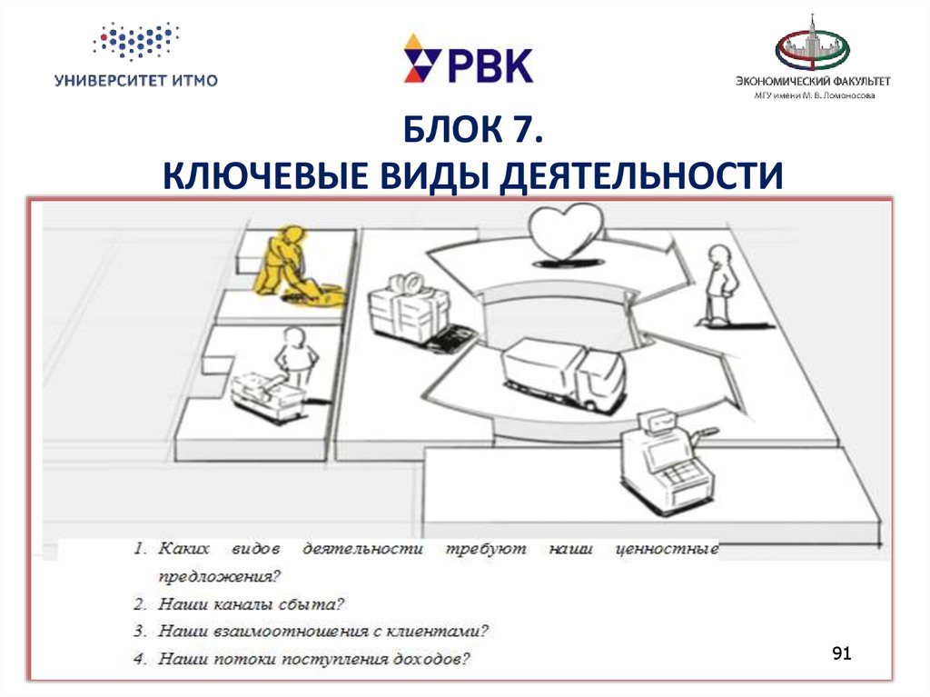 Потоки поступления доходов в бизнес модели. Потоки поступления доходов в бизнес модели примеры. Потоки поступления доходов. Потоки поступления доходов фитнес клуб.