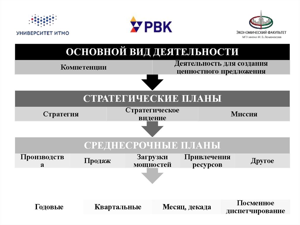 Введение в предпринимательство презентация