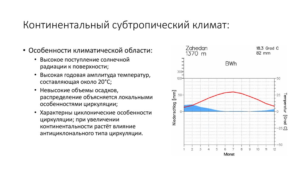 Амплитуда температур субтропического пояса