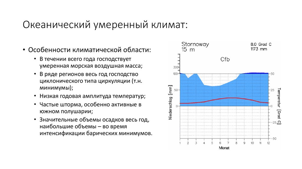 Субтропический климат воздух