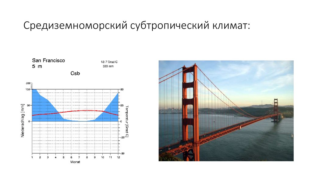 Климат 2 вариант. Климатограмма субтропического пояса средиземноморского. Субтропический Средиземноморский Тип климата. Средиземноморского типа климата диаграмма. Средиземноморский климат диаграмма.