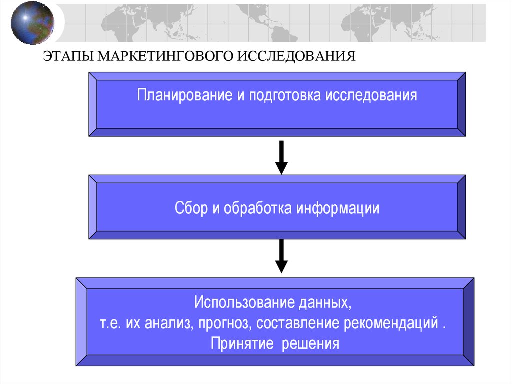 Маркетинговый шаг