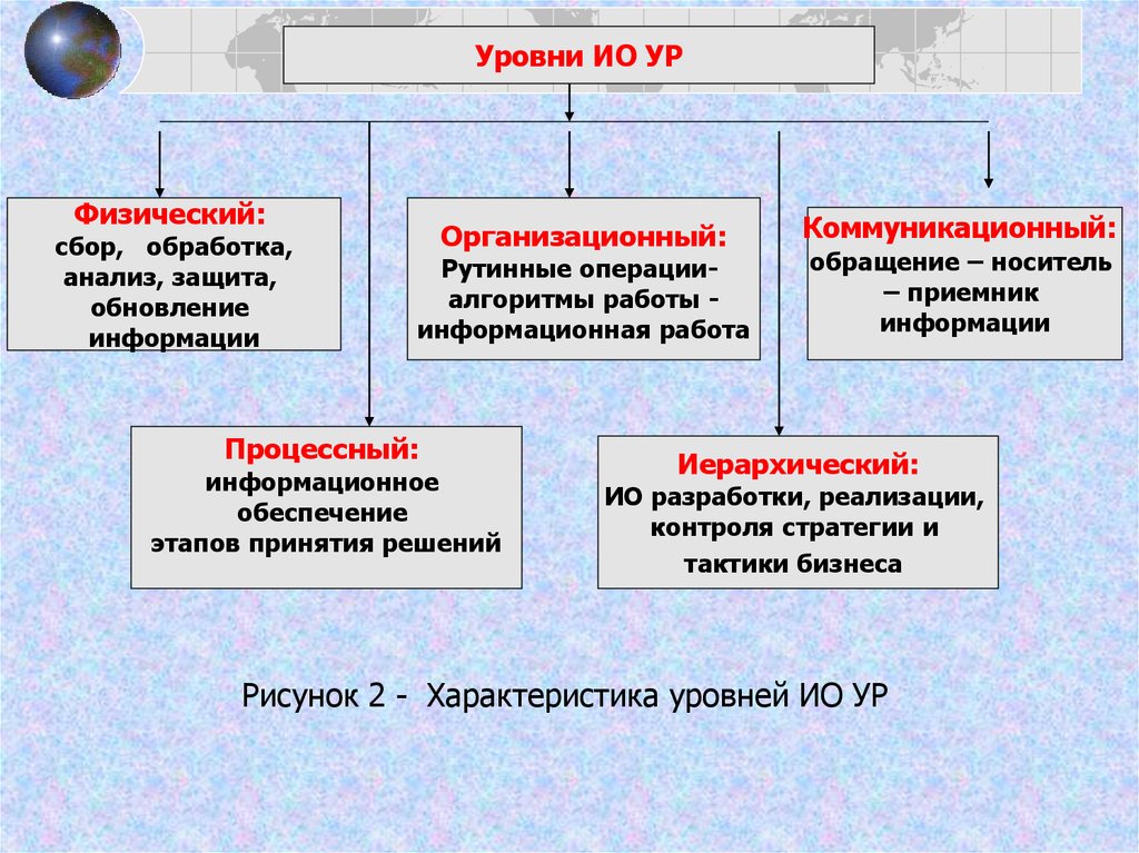 Операции обращения