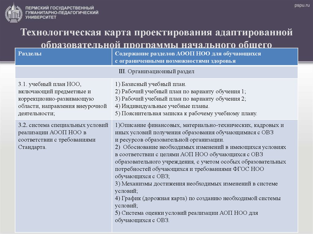 Алгоритм разработки и реализации адаптированной образовательной программы