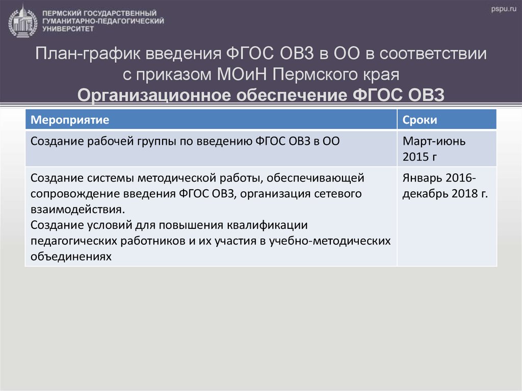 Рабочие программы фгос овз 5 класс