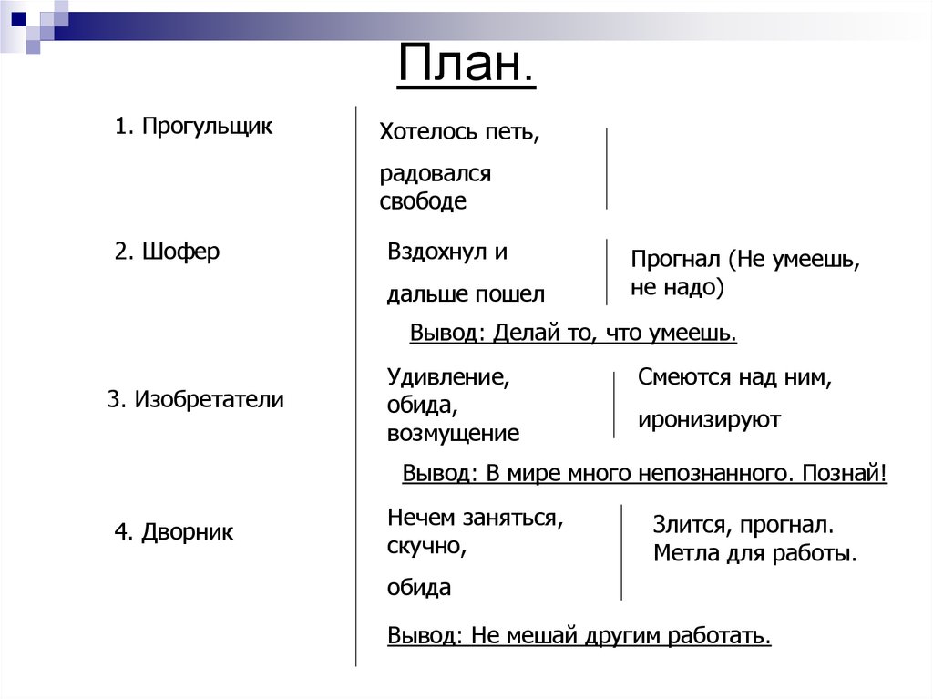 Характеристика героям рассказа почему