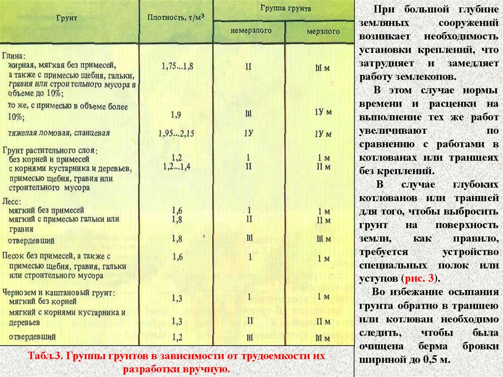 Нормы плотности грунтов. Группа и категория грунтов. Группа грунтов глина. Щебень группа грунта. Глина категория грунта.