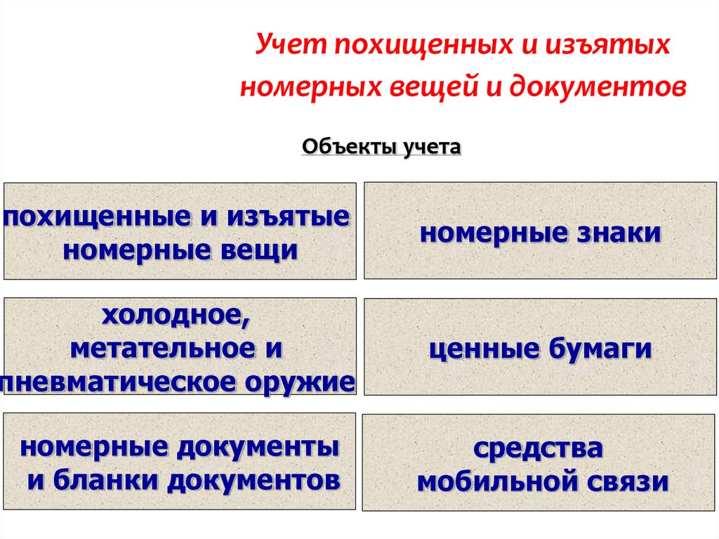 Криминалистическая регистрация презентация