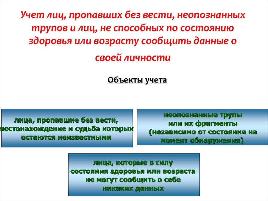 Определить исчезнуть. Учет лиц пропавших без вести. Учет неопознанных трупов. Установления личности неопознанного трупа. План установления личности трупа.