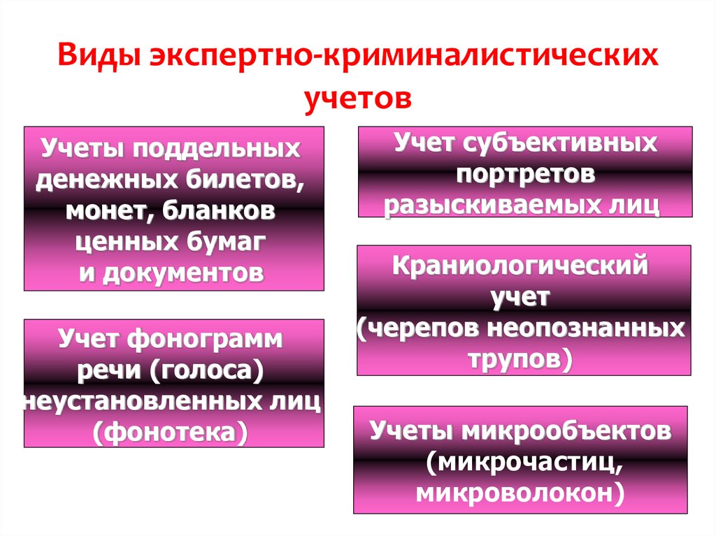 Криминалистическая регистрация презентация