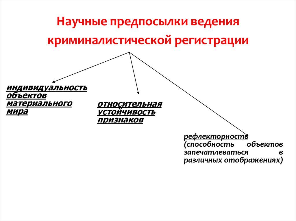 Система криминалистических учетов органов внутренних дел презентация