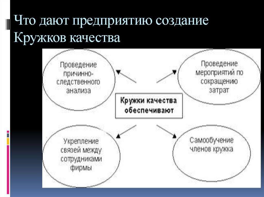 Как улучшить качество кружков в тг