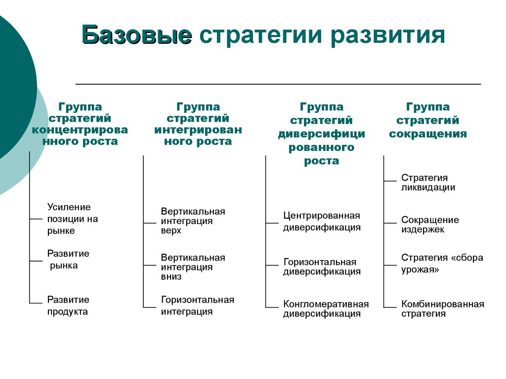 Основные стратегии