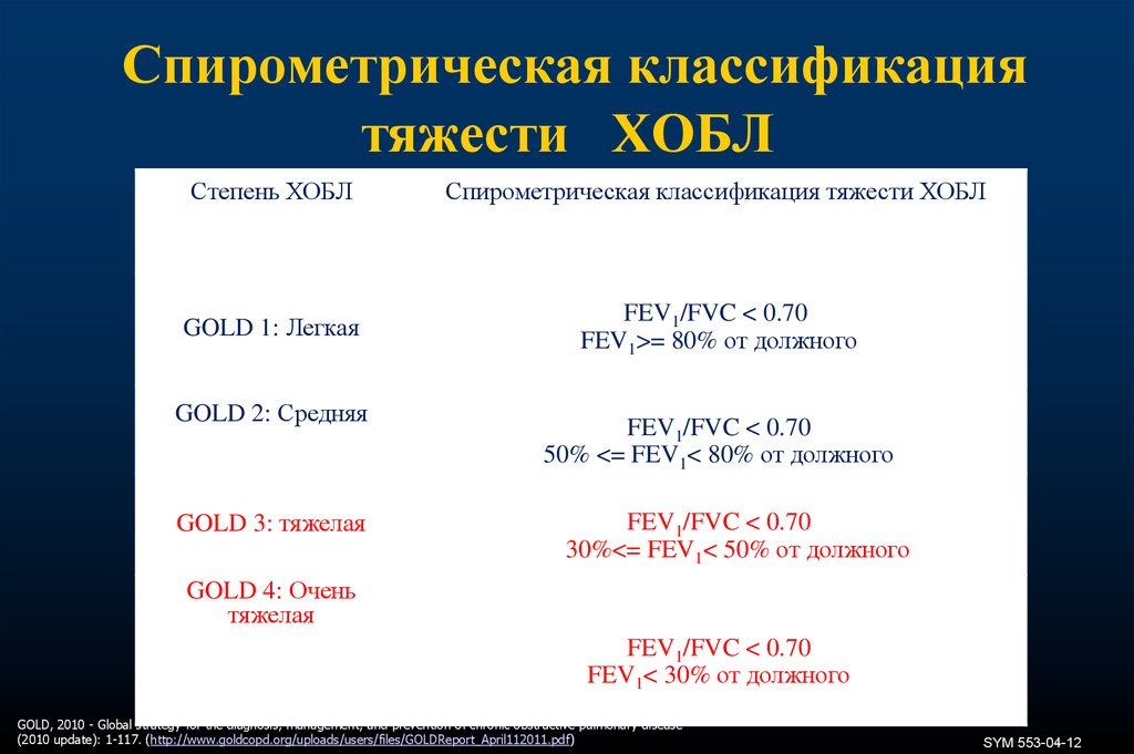 Карта смп хобл обострение