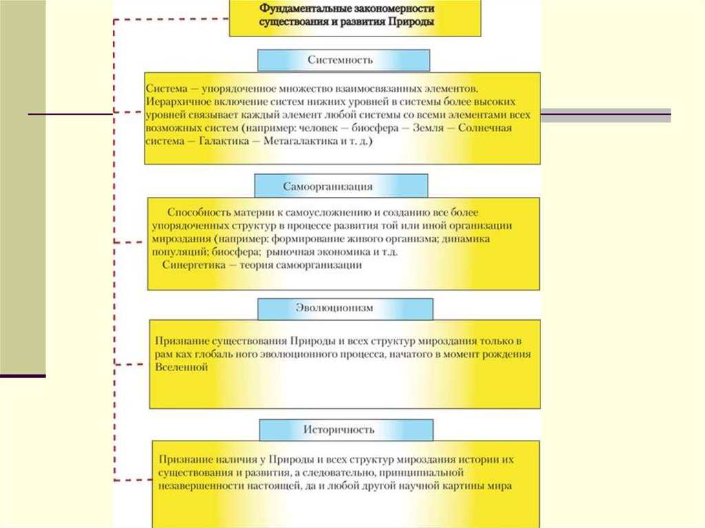 Глобальный эволюционизм и современная научная картина