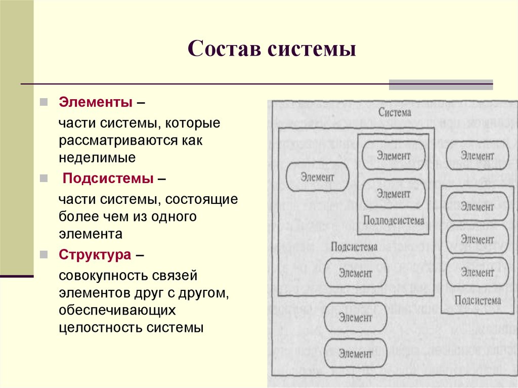 Система подсистема элемент