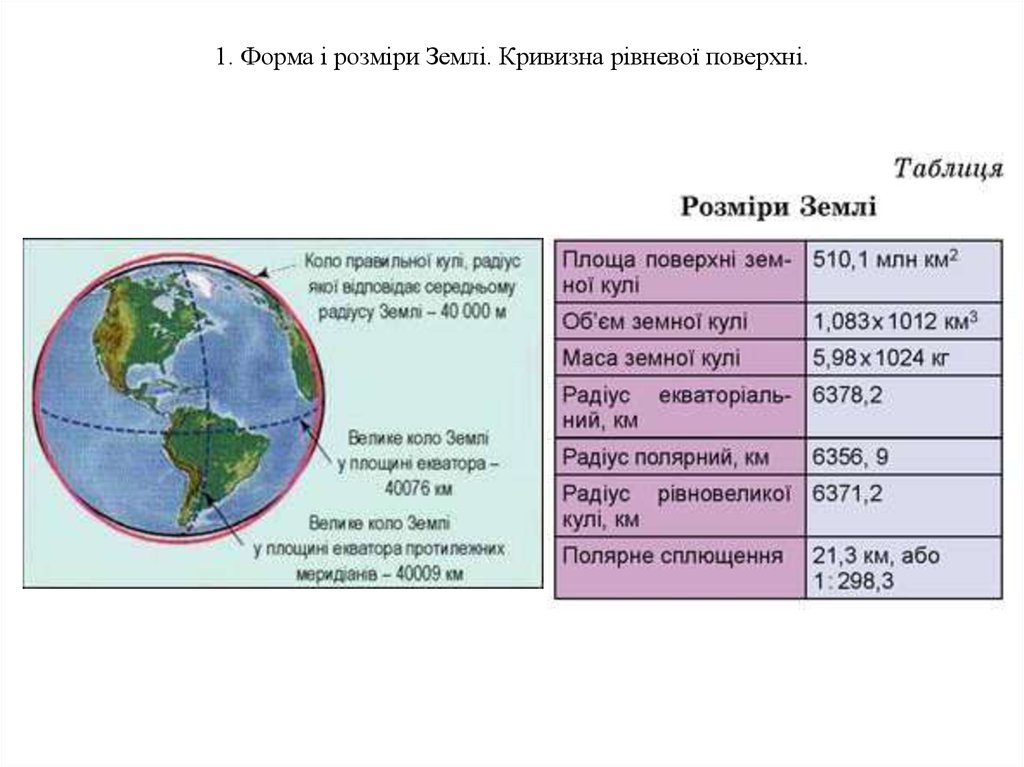 Кривизна горизонта земли