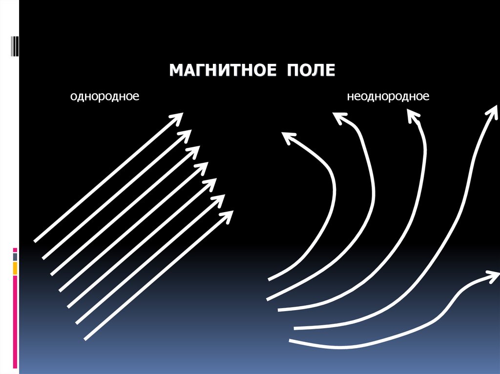 Однородное электрическое и магнитное поля. Однородное электрическое и магнитное поля