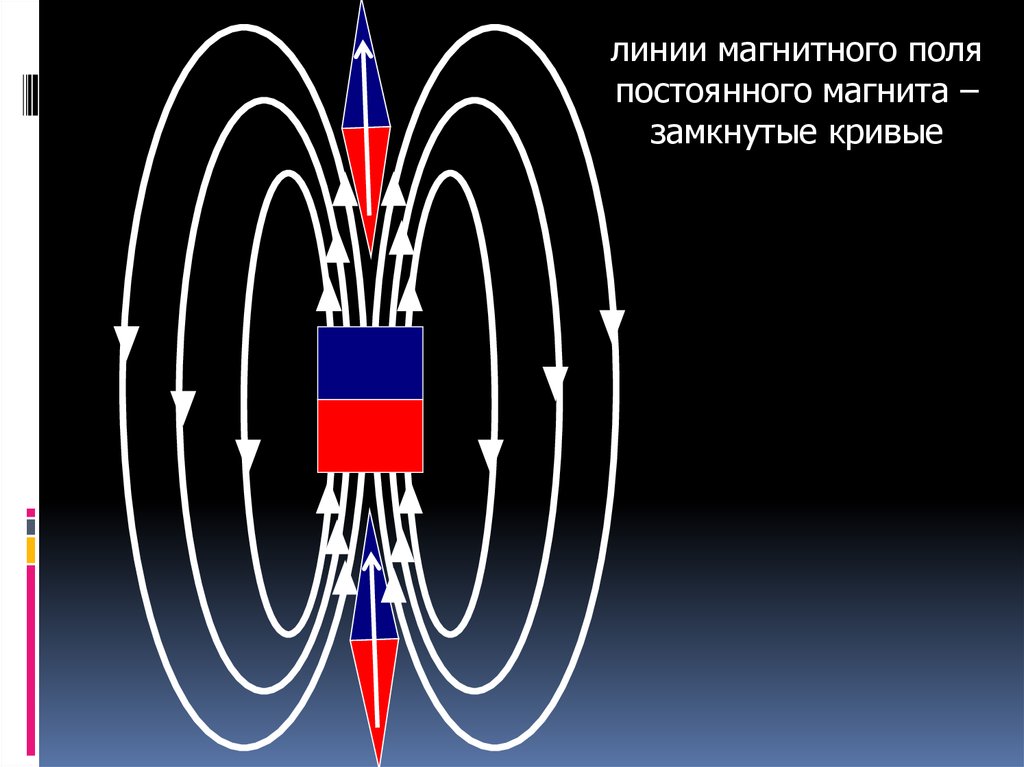 Магнитные линии постоянного магнита. Магнитное поле земли схема. Электромагнитное поле это электрическое поле постоянного магнита. Основные характеристики магнитного поля. Силовые компоненты магнитного поля.
