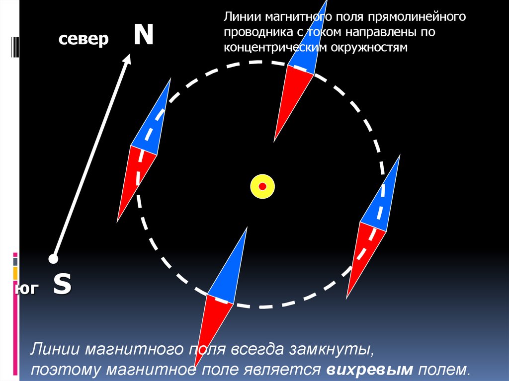 Магнитное поле - презентация онлайн