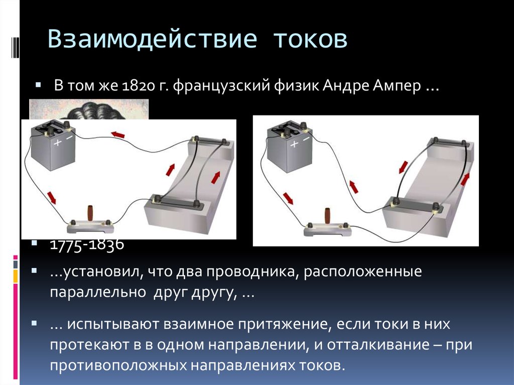 Рисунок взаимодействия токов