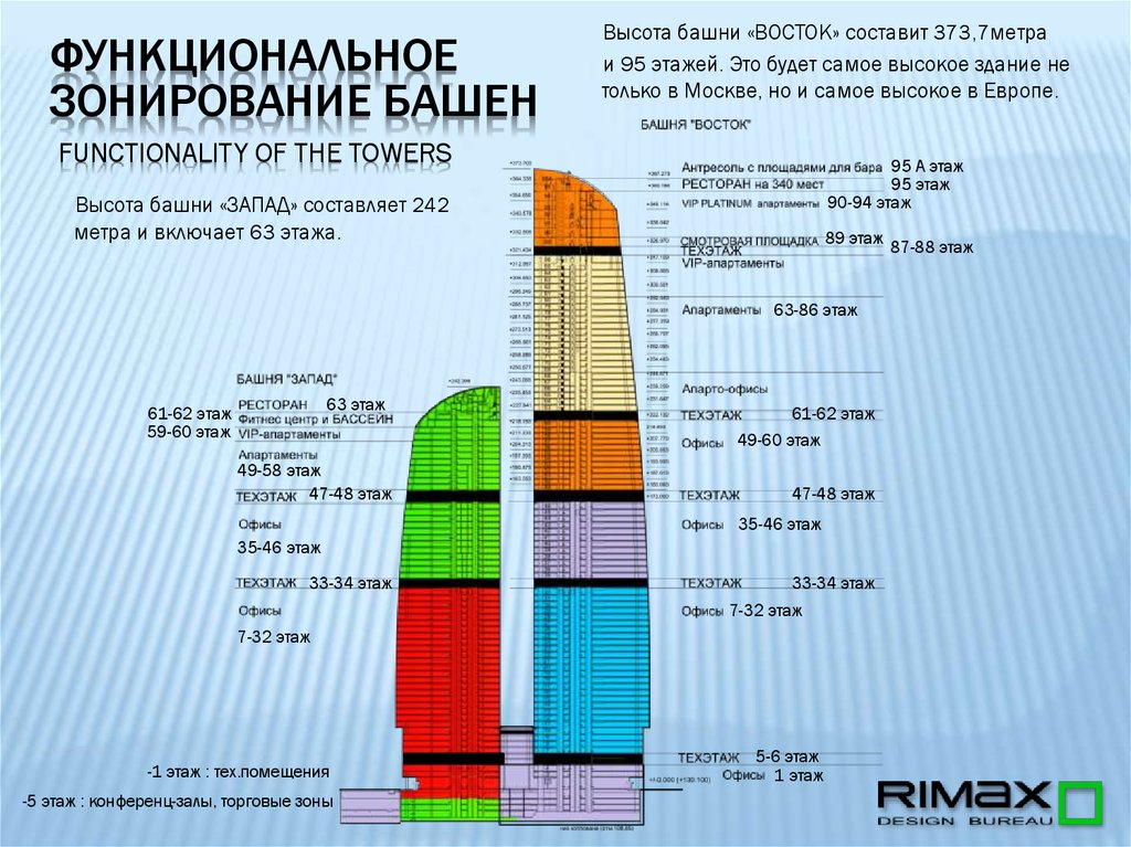 Высота 8. Башня Федерация Восток схема этажей. Глубина фундамента башни Федерация. Башня Федерация функциональное зонирование. Функциональные зоны высотных зданий.